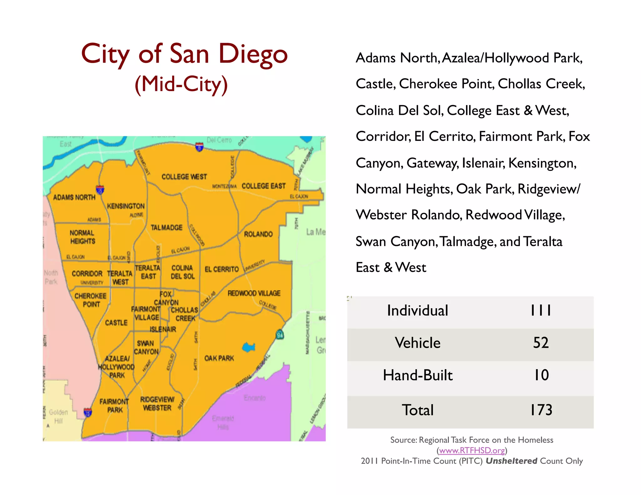 City of San Diego   Adams North, Azalea/Hollywood Park,
     (Mid-City) 	

    Castle, Cherokee Point, Chollas Creek,
                       Colina Del Sol, College East  West,
                       Corridor, El Cerrito, Fairmont Park, Fox
                       Canyon, Gateway, Islenair, Kensington,
                       Normal Heights, Oak Park, Ridgeview/
                       Webster Rolando, Redwood Village,
                       Swan Canyon, Talmadge, and Teralta
                       East  West	


                             Individual	

                       111	


                               Vehicle	

                         52	


                            Hand-Built	

                         10	


                                 Total	

                        173	

                              Source: Regional Task Force on the Homeless
                                           (www.RTFHSD.org)	

                       2011 Point-In-Time Count (PITC) Unsheltered Count Only	

 