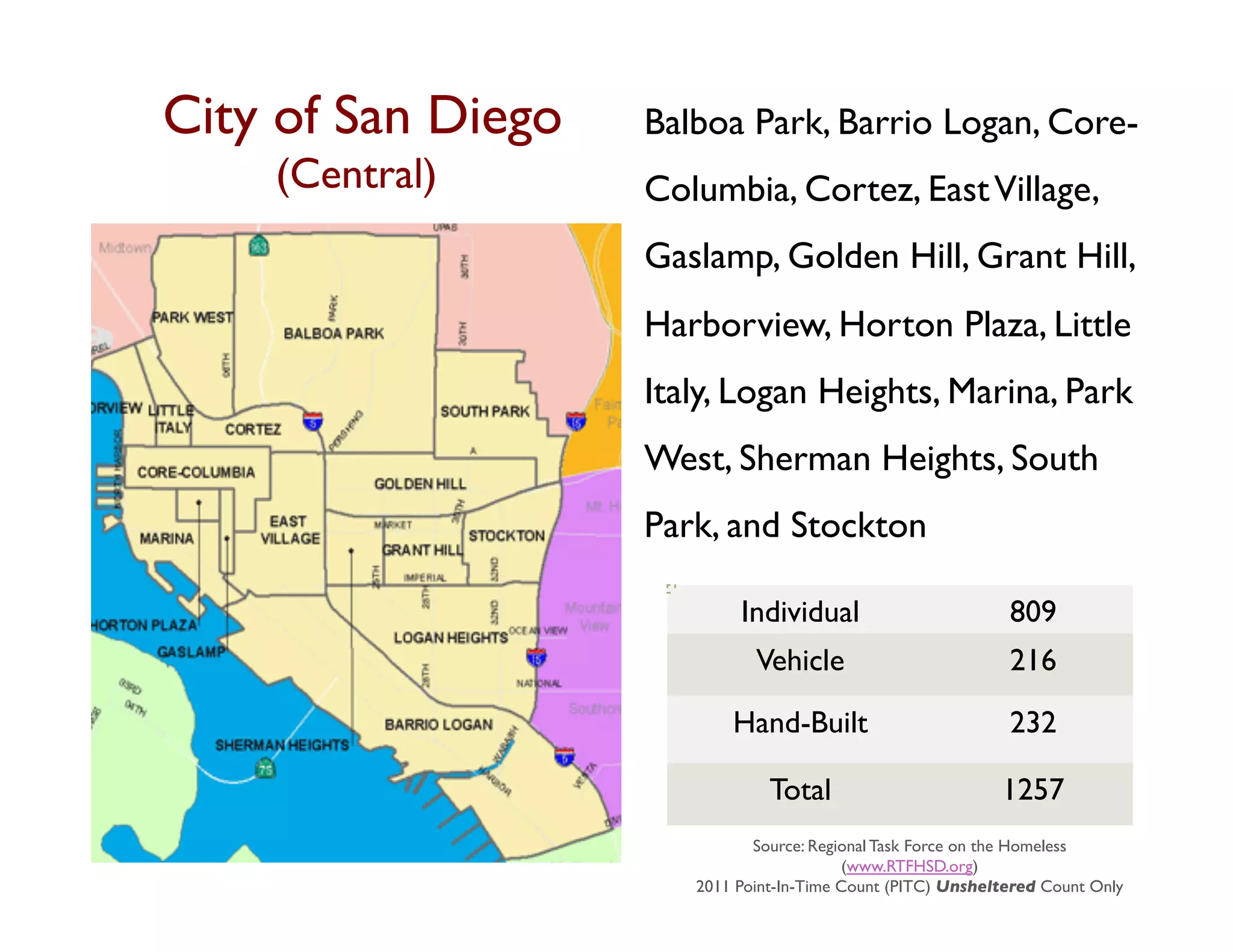 City of San Diego   Balboa Park, Barrio Logan, Core-
     (Central) 	

     Columbia, Cortez, East Village,
                       Gaslamp, Golden Hill, Grant Hill,
                       Harborview, Horton Plaza, Little
                       Italy, Logan Heights, Marina, Park
                       West, Sherman Heights, South
                       Park, and Stockton	


                               Individual	

                       809	

                                 Vehicle	

                        216	


                              Hand-Built	

                        232	


                                   Total	

                       1257	

                                 Source: Regional Task Force on the Homeless
                                              (www.RTFHSD.org)	

                          2011 Point-In-Time Count (PITC) Unsheltered Count Only	

 