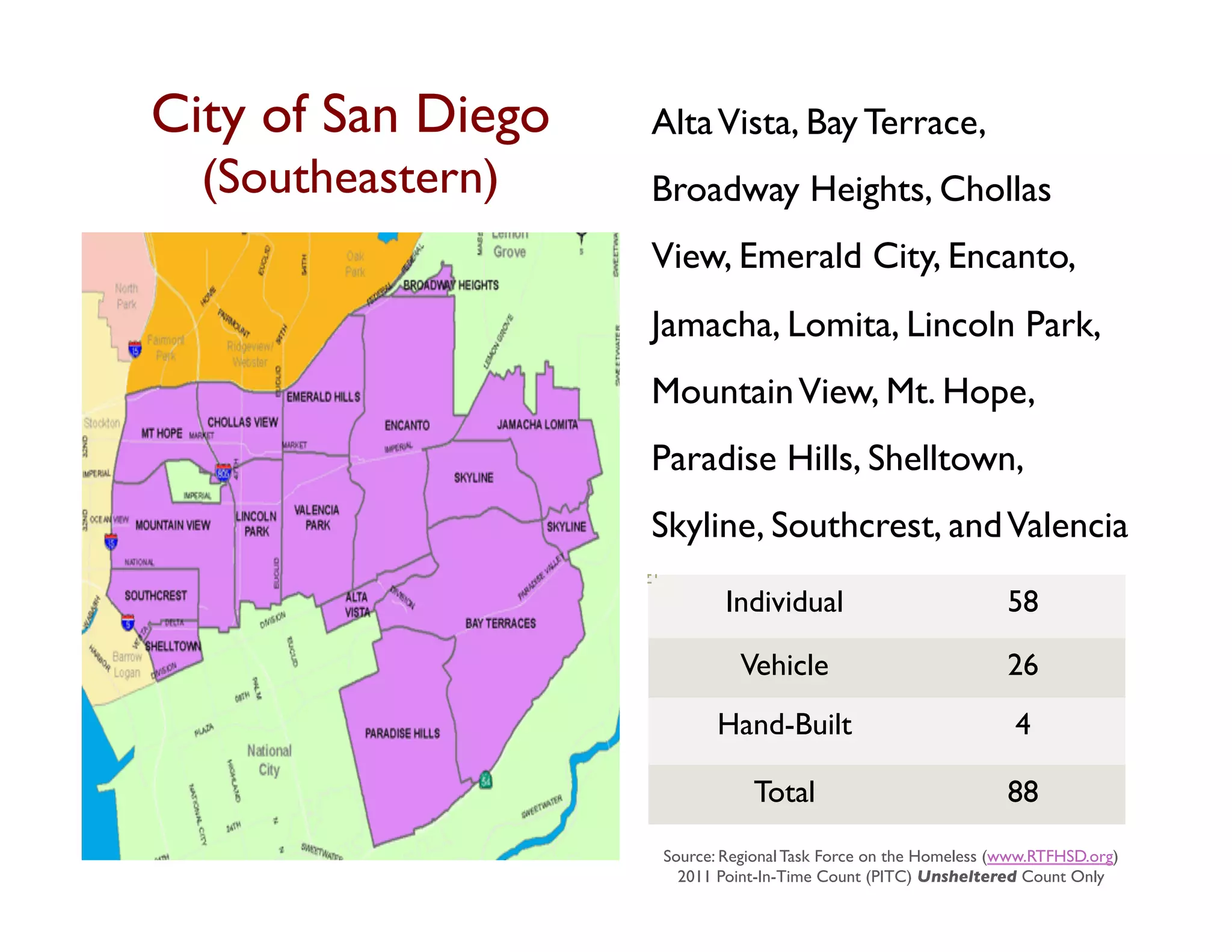 City of San Diego    Alta Vista, Bay Terrace,
  (Southeastern)
               	

   Broadway Heights, Chollas
                     View, Emerald City, Encanto,
                     Jamacha, Lomita, Lincoln Park,
                     Mountain View, Mt. Hope,
                     Paradise Hills, Shelltown,
                     Skyline, Southcrest, and Valencia
                     Park Individual	

                            	

	

                                   58	


                                Vehicle	

                           26	

                             Hand-Built	

                            4	


                                  Total	

                           88	

                      Source: Regional Task Force on the Homeless (www.RTFHSD.org)	

                        2011 Point-In-Time Count (PITC) Unsheltered Count Only	

 