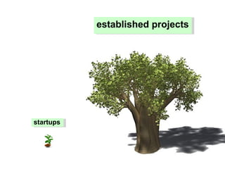 established projects WHO can be interested? White label solution:   uCoz Website Builder startups 