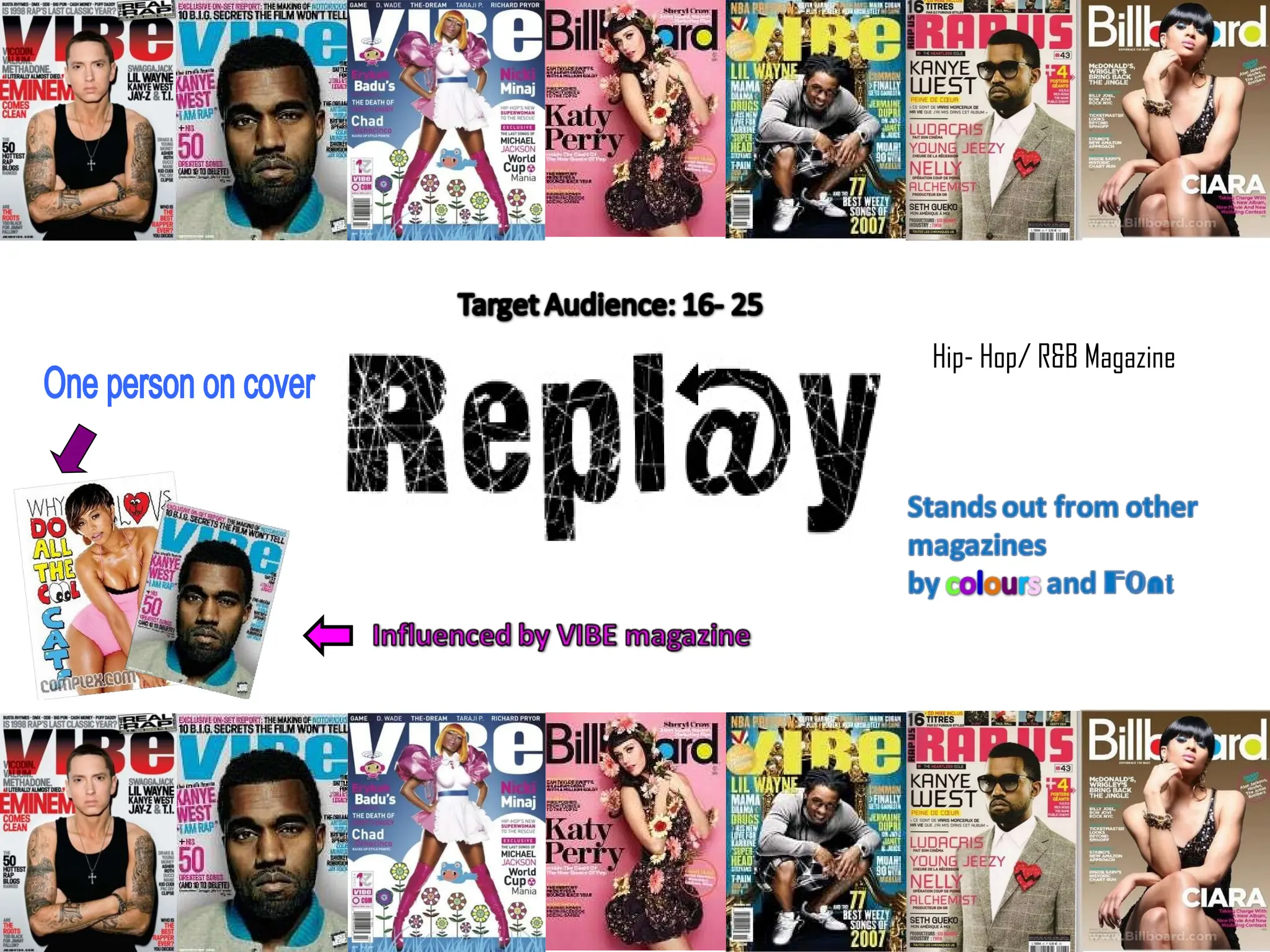 Hip- Hop/ R&B Magazine One person on cover 