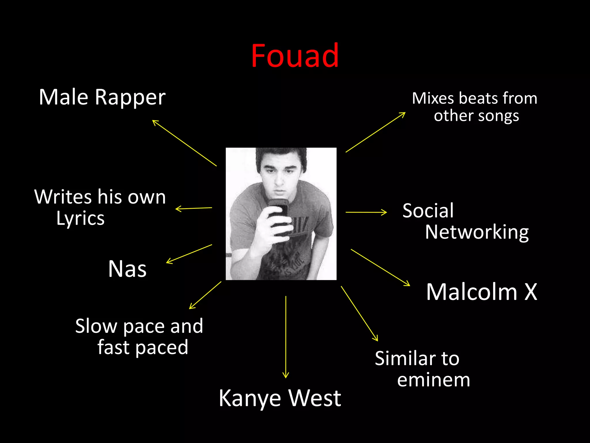Fouad
Male Rapper                         Mixes beats from
                                      other songs



Writes his own
 Lyrics                            Social
                                     Networking
       Nas
                                      Malcolm X
    Slow pace and
       fast paced                Similar to
                                   eminem
                    Kanye West
 