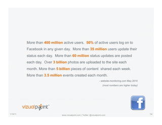 More than 400 million active users. 50% of active users log on to
          Facebook in any given day. More than 35 million users update their
          status each day. More than 60 million status updates are posted
          each day. Over 3 billion photos are uploaded to the site each
          month. More than 5 billion pieces of content shared each week.
          More than 3.5 million events created each month.
                                                                       - website-monitoring.com May 2010
                                                                          (most numbers are higher today)




1/19/11                        www.vizualpoint.com | Twitter: @vizualpoint.com                              14
 