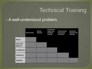 A   well-understood problem.
 