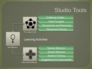 Challenge Outline
                                                 Initial Thoughts
                                           Perspectives and Resources
                                               Revisit and Sharing
                     The Legacy Cycle




                     Learning Activities

Self-Reflection
                                                Teacher Behavior
                                                Student Behavior
                                                Student Thinking
                                           Suggestions for Improvement
                  Video-based Reflection
 
