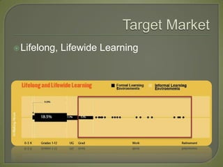  Lifelong,   Lifewide Learning
 