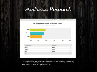 Audience Research




Our genre is physiological thriller/horror fitting perfectly
with the audience’s preference.
 