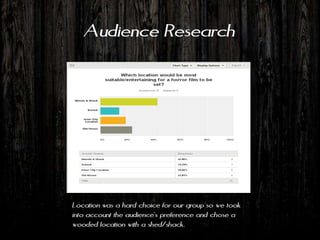 Audience Research




Location was a hard choice for our group so we took
into account the audience’s preference and chose a
wooded location with a shed/shack.
 