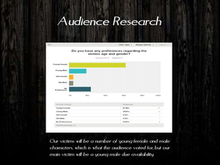 Audience Research




Our victims will be a number of young female and male
characters, which is what the audience voted for, but our
main victim will be a young male due availability.
 