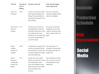 Animatic
Production
Schedule
Risk
Assessment
Social
Media

 