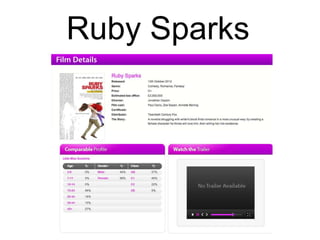 Ruby Sparks

 
