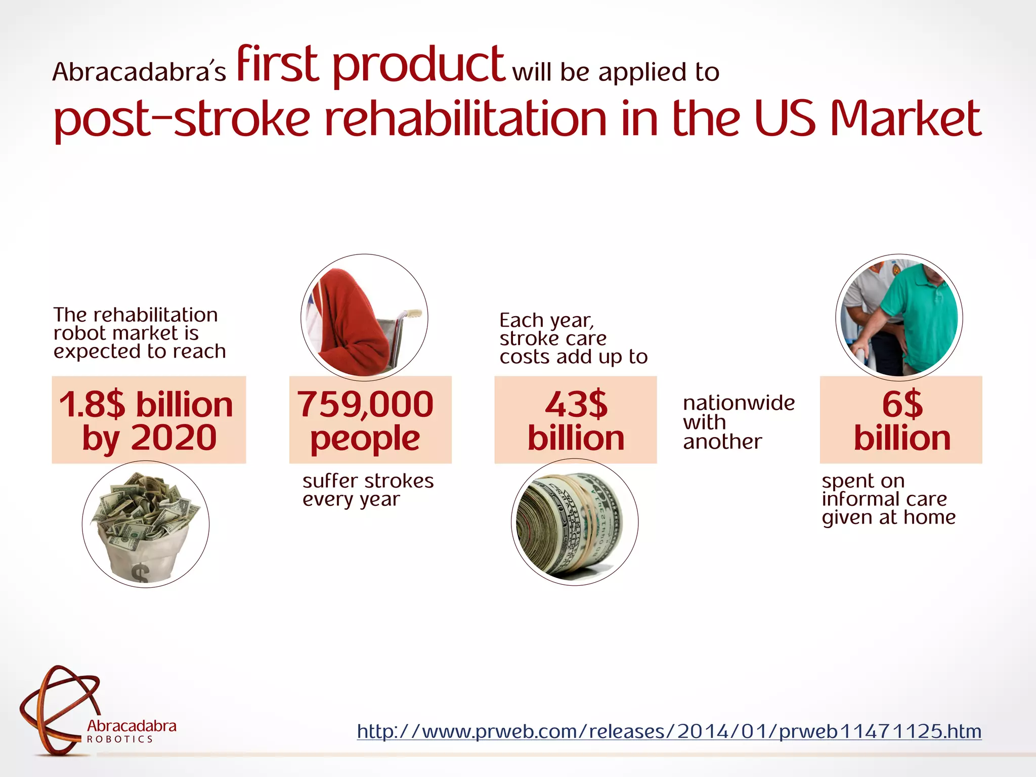 ra
R O B O T I C S
Abracadabra
R O B O T I C S
Abracadabra
Abracadabra’s first productwill be applied to
post-stroke rehabilitation in the US Market
http://www.prweb.com/releases/2014/01/prweb11471125.htm
suffer strokes
every year
759,000
people
spent on
informal care
given at home
6$
billion
The rehabilitation
robot market is
expected to reach
1.8$ billion
by 2020
Each year,
stroke care
costs add up to
43$
billion
nationwide
with
another
 