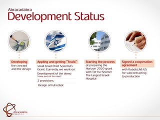 ra
R O B O T I C S
Abracadabra
R O B O T I C S
Abracadabra
Abracadabra
Development Status
Starting the process
of preparing the
Horizon 2020 grant
with Tel-ha-Shomer
The Largest Israeli
Hospital
Appling and getting "Tnufa"
small Israel Chief Scientist’s
Grant. Currently, we work on:
Development of the demo
(some parts of the robot)
2 provisions
Design of full robot
Developing
the concept
and the design
Signed a cooperation
agreement
with RobotsLAB US
for subcontracting
to production
 