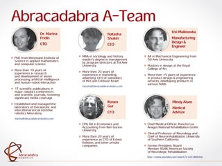 ra
R O B O T I C S
Abracadabra
R O B O T I C S
Abracadabra
Abracadabra A-Team
PhD from Weizmann Institute of
Science in applied mathematics
and computer science
More than 10 years of
experience in research
and development of vision
processing, artificial intelligence
and human-robot interaction
17 scientific publications in
major robotics conferences
and scientific journals, receiving
significant media coverage
Established and managed the
laboratory of therapeutic and
educational social assistive
robotics laboratory
MBA in sociology and history,
master's degree in management
by program directors at Tel Aviv
University
More then 20 years of
experience in marketing,
adverting. CEO of subsidiary
of McCann Erickson Israel
BA in Mechanical Engineering from
Tel Aviv University
Masters in design at the Royal
College of Art
More then 15 years of experience
in product design & engineering
services, developing products in
various fields
CPA, BA in Economics and
Accounting from Ben Gurion
University
More then 20 years of
experience as CFO of Eshed,
Robotec and other private
companies
Chief Medical Officer, Rancho Los
Amigos National Rehabilitation Center
Clinical Professor of Neurology and
Chief of Neurorehabilitation, University
of Southern California
Former President, Board
Member ASNR, American Society
of Neurologic Rehabilitation
Dr. Marina
Fridin
CTO
Natasha
Shukin
CEO
Uzi Malimovka
Manufacturing
Design &
Engineer
Ronen
Gur
CFO
Mindy Aisen
Medical
Advisor
http://www.youtube.com/watch?v=LGY3IlGKrRw
natasha@abracadabrarobotics.com
marina@abracadabrarobotics.com
 