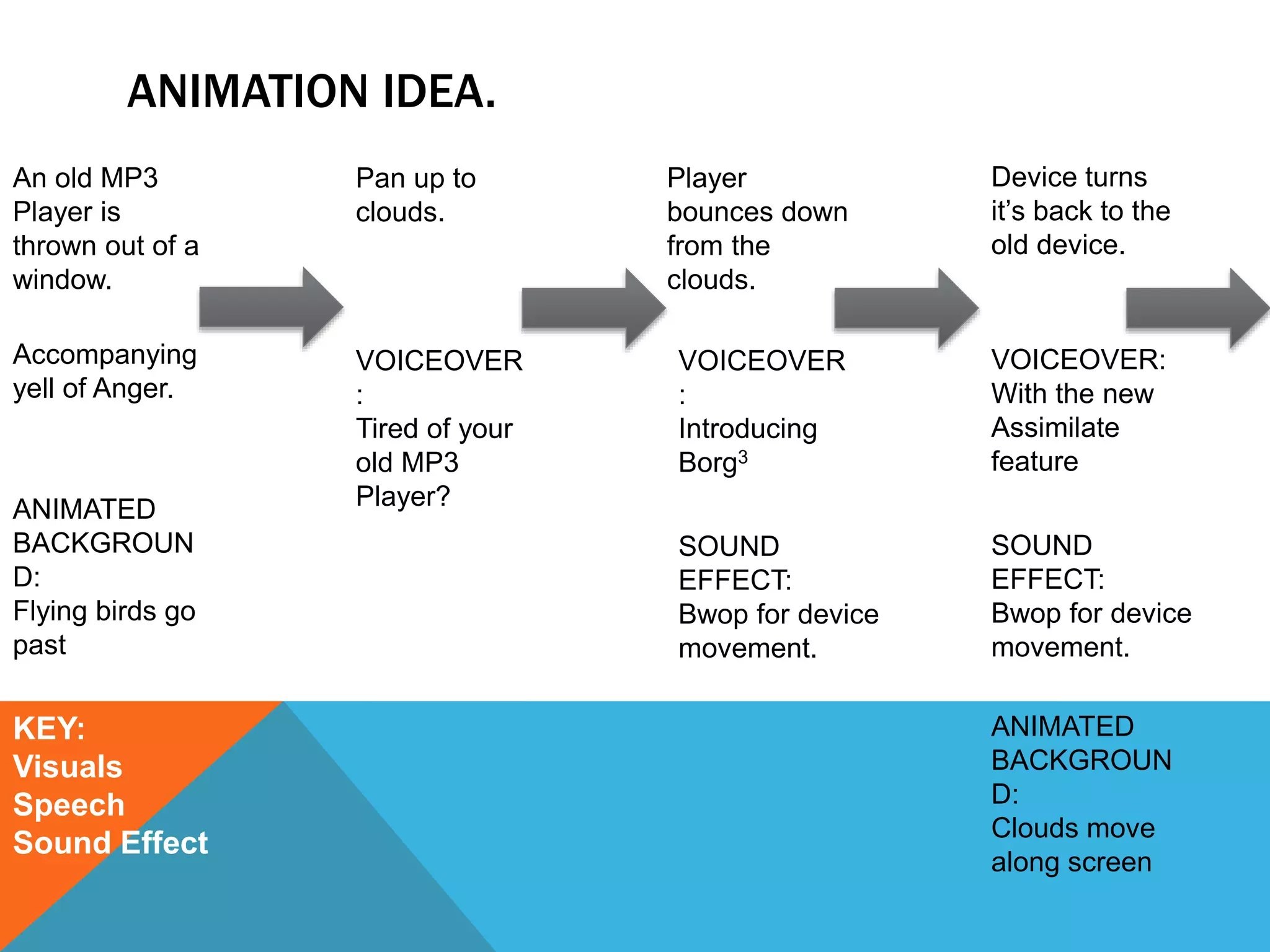 ANIMATION IDEA. 
An old MP3 
Player is 
thrown out of a 
window. 
Accompanying 
yell of Anger. 
Pan up to 
clouds. 
VOICEOVER 
: 
Tired of your 
old MP3 
Player? 
Player 
bounces down 
from the 
clouds. 
VOICEOVER 
: 
Introducing 
Borg3 
Device turns 
it’s back to the 
old device. 
VOICEOVER: 
With the new 
Assimilate 
feature 
SOUND 
EFFECT: 
Bwop for device 
movement. 
KEY: 
Visuals 
Speech 
Sound Effect 
SOUND 
EFFECT: 
Bwop for device 
movement. 
ANIMATED 
BACKGROUN 
D: 
Flying birds go 
past 
ANIMATED 
BACKGROUN 
D: 
Clouds move 
along screen 
 