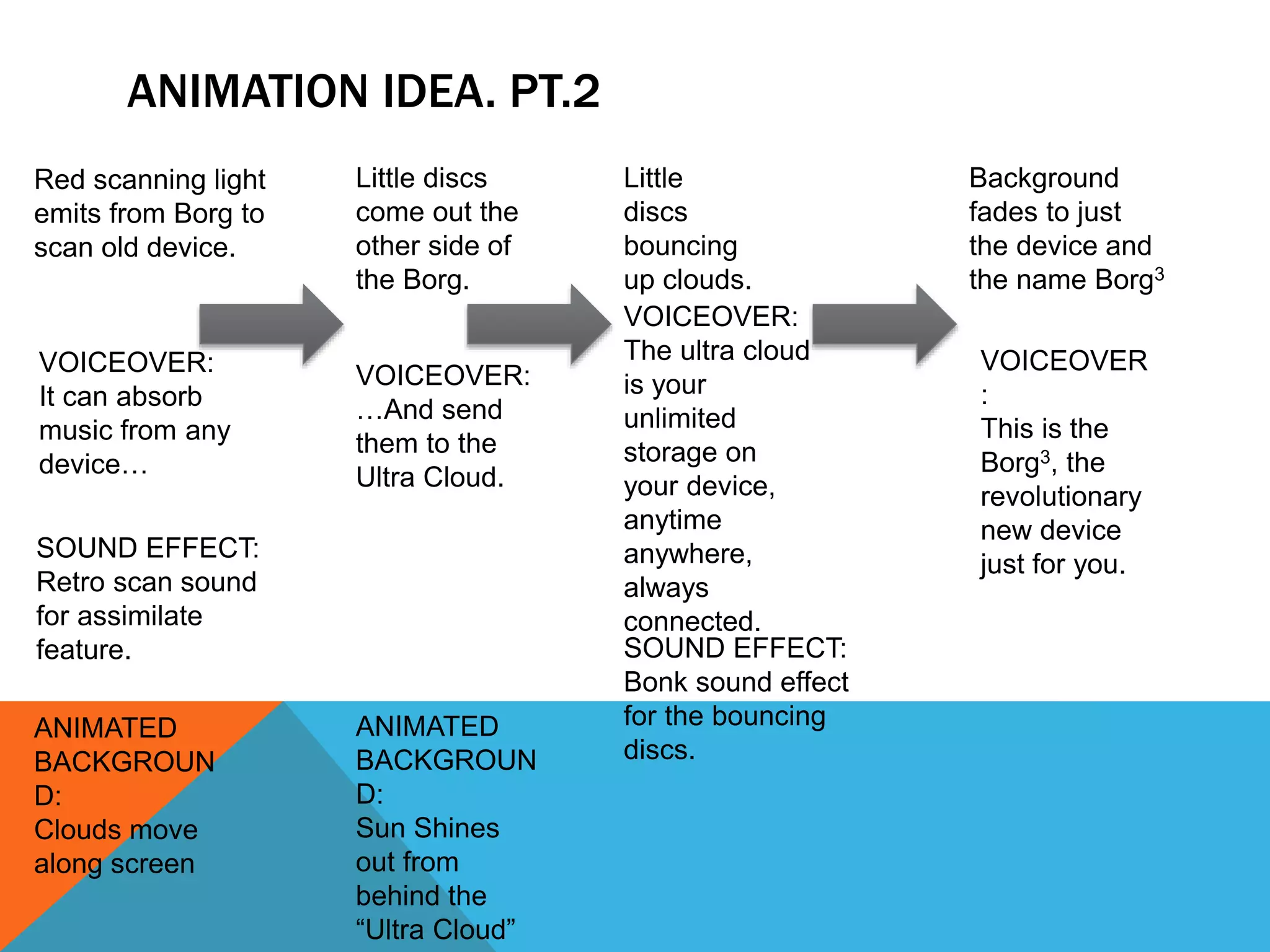 ANIMATION IDEA. PT.2 
Little discs 
come out the 
other side of 
the Borg. 
VOICEOVER: 
…And send 
them to the 
Ultra Cloud. 
Little 
discs 
bouncing 
up clouds. 
VOICEOVER: 
The ultra cloud 
is your 
unlimited 
storage on 
your device, 
anytime 
anywhere, 
always 
connected. 
Background 
fades to just 
the device and 
the name Borg3 
VOICEOVER 
: 
This is the 
Borg3, the 
revolutionary 
new device 
just for you. 
SOUND EFFECT: 
Bonk sound effect 
for the bouncing 
discs. 
Red scanning light 
emits from Borg to 
scan old device. 
VOICEOVER: 
It can absorb 
music from any 
device… 
SOUND EFFECT: 
Retro scan sound 
for assimilate 
feature. 
ANIMATED 
BACKGROUN 
D: 
Clouds move 
along screen 
ANIMATED 
BACKGROUN 
D: 
Sun Shines 
out from 
behind the 
“Ultra Cloud” 
