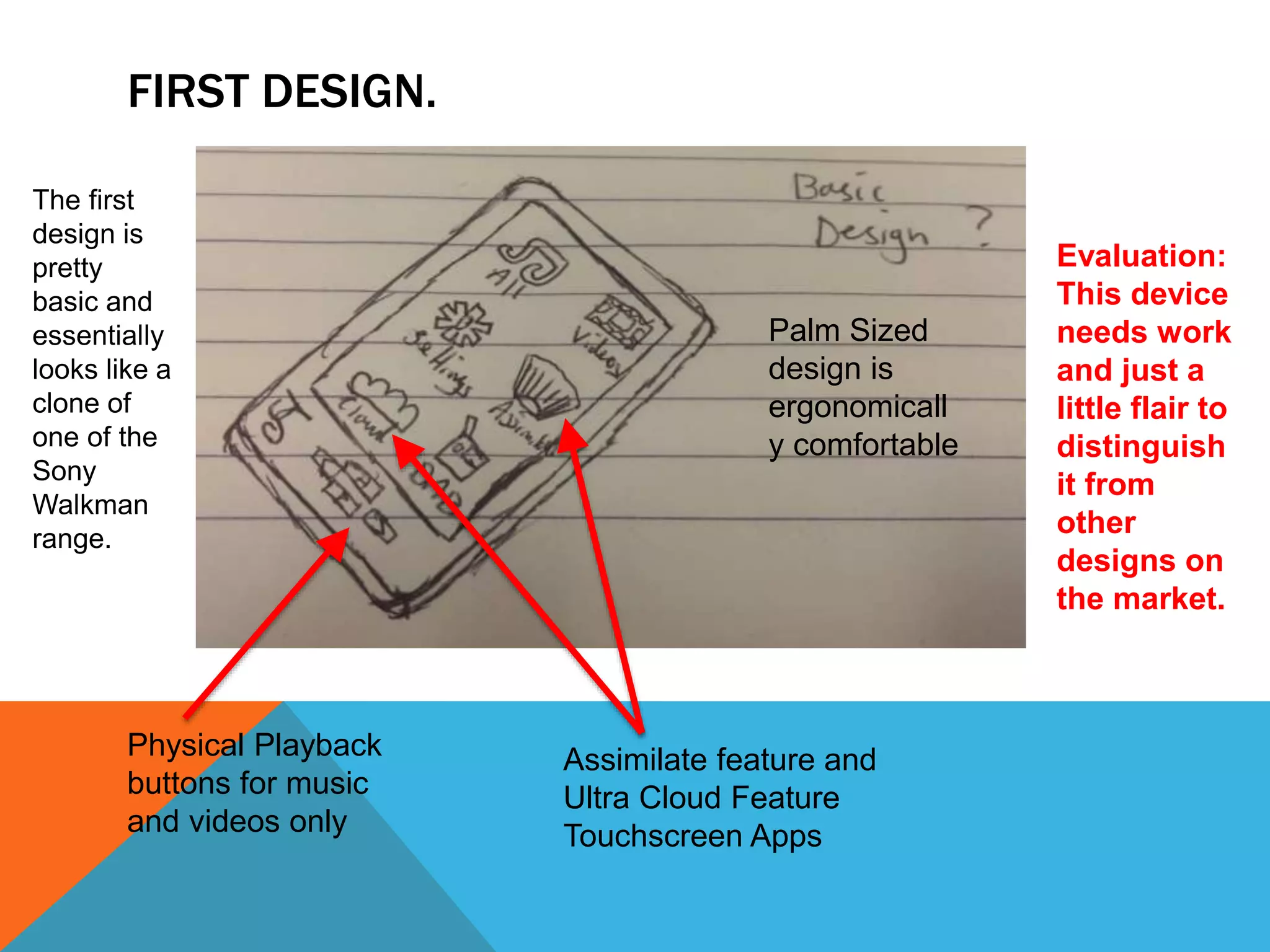 FIRST DESIGN. 
The first 
design is 
pretty 
basic and 
essentially 
looks like a 
clone of 
one of the 
Sony 
Walkman 
range. 
Physical Playback 
buttons for music 
and videos only 
Palm Sized 
design is 
ergonomicall 
y comfortable 
Assimilate feature and 
Ultra Cloud Feature 
Touchscreen Apps 
Evaluation: 
This device 
needs work 
and just a 
little flair to 
distinguish 
it from 
other 
designs on 
the market. 
 