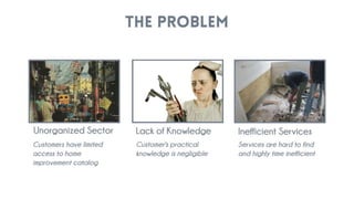 Urjakart.com - Pitch Deck