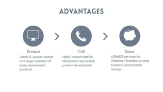 Urjakart.com - Pitch Deck