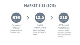 Urjakart.com - Pitch Deck