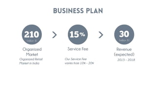 Urjakart.com - Pitch Deck