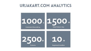Urjakart.com - Pitch Deck
