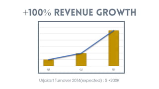 Urjakart.com - Pitch Deck