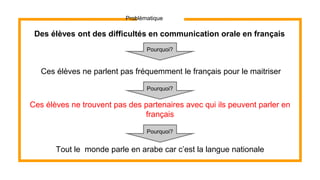 Problèmatique
Des élèves ont des difficultés en communication orale en français
Ces élèves ne parlent pas fréquemment le français pour le maitriser
Pourquoi?
Pourquoi?
Pourquoi?
Ces élèves ne trouvent pas des partenaires avec qui ils peuvent parler en
français
Tout le monde parle en arabe car c’est la langue nationale