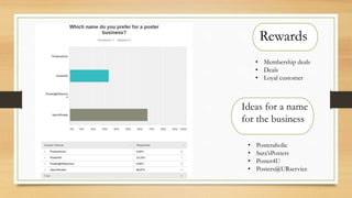 • Posteraholic
• Sara’sPosters
• Poster4U
• Posters@URservice
• Membership deals
• Deals
• Loyal customer
Ideas for a name
for the business
Rewards
 