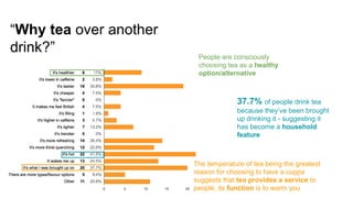 “Why tea over another
drink?”
The temperature of tea being the greatest
reason for choosing to have a cuppa
suggests that tea provides a service to
people; its function is to warm you
37.7% of people drink tea
because they’ve been brought
up drinking it - suggesting it
has become a household
feature
People are consciously
choosing tea as a healthy
option/alternative
 