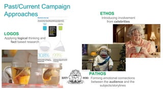 Past/Current Campaign
Approaches ETHOS
Introducing involvement
from celebrities
LOGOS
Applying logical thinking and
fact based research
PATHOS
Forming emotional connections
between the audience and the
subjects/storylines
 