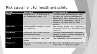 Risk assessment for health and safety
Risk Type Details of Risk Ways to minimise risk
Camera The camera falling can cause damage on
both equipment and someone’s foot.
To prevent this the person holding the camera
will have a firm grip on the camera with both
hands or if on a stand it is correctly set up. Also
when setting up the equipment a friend or a
member of staff checks to see if it is done
correctly.
Studio Lights The lights could fall and damage someone’s
foot or equipment.
Make sure every is aware of their surroundings
and aware of hazards. There is space between all
equipment.
Actor/Actress Actor/ actress could fall over and injure
themselves while shooting.
To stop this from happening we will make sure
there are no hazards surrounding the location or
any equipment near them.
Camera After using the camera for a while it can
overheat.
Take breaks every 10 minutes while shooting.
All equipment Hazards just as water/food can spill near the
equipment.
Ensure there are no liquids or food around the
location that can damage the equipment.
 