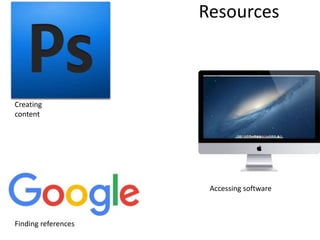 Resources
Creating
content
Finding references
Accessing software
 