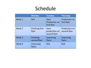 Schedule
Monday Tuesday Thursday
Week 1 N/A Start
Production on
first flyer
Production on
first flyer
Week 2 Finishing first
flyer
Start
production on
second flyer
Production on
second flyer
Week 3 Finishing
second flyer
Improving
flyers
Improving
flyers
Week 4 Improving
flyers
N/A N/A
 