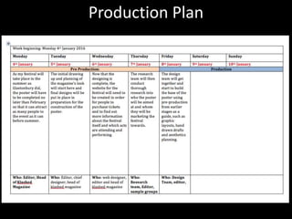 Production Plan
 