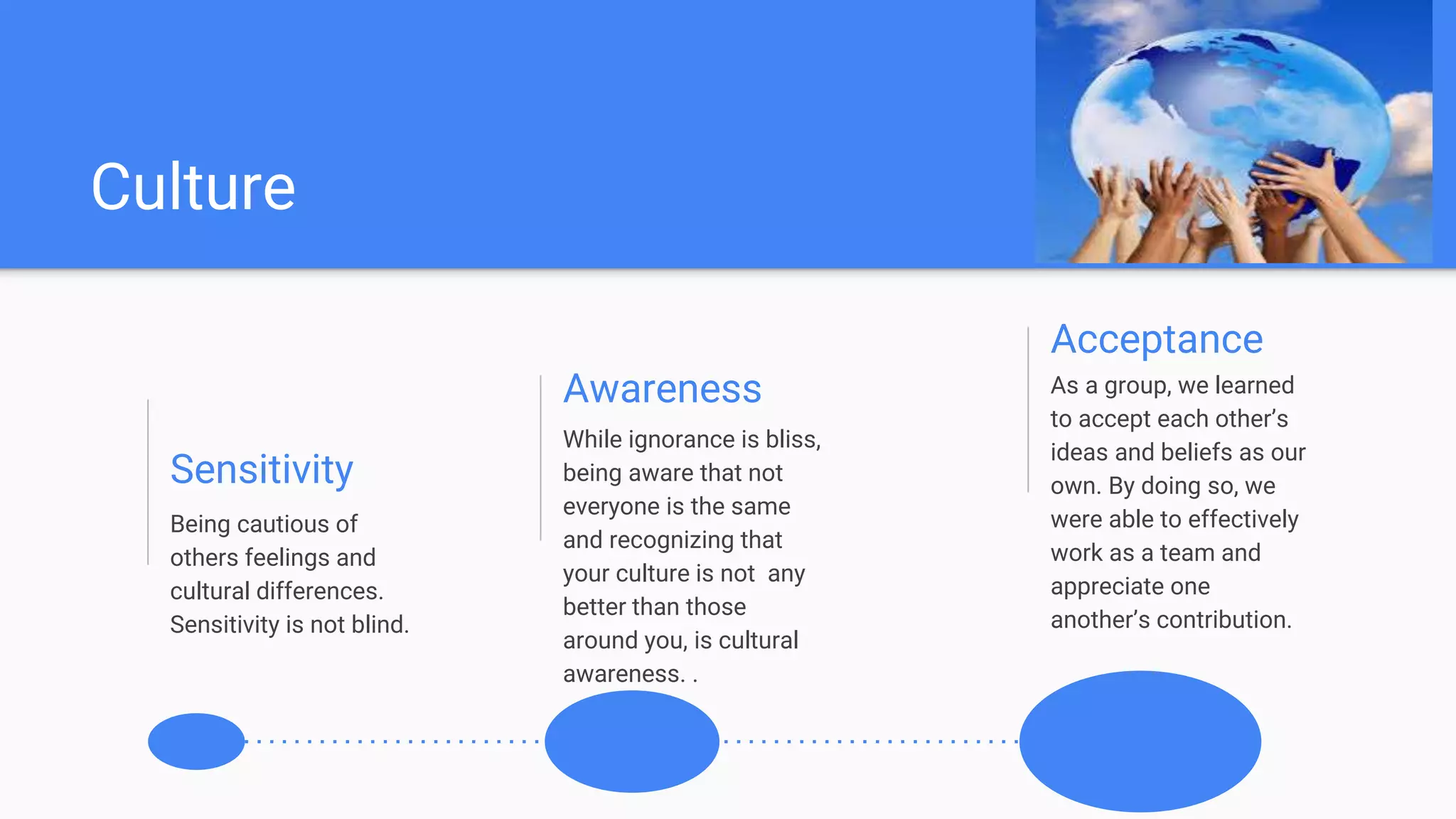 Culture
Sensitivity
Being cautious of
others feelings and
cultural differences.
Sensitivity is not blind.
Awareness
While ignorance is bliss,
being aware that not
everyone is the same
and recognizing that
your culture is not any
better than those
around you, is cultural
awareness. .
Acceptance
As a group, we learned
to accept each other’s
ideas and beliefs as our
own. By doing so, we
were able to effectively
work as a team and
appreciate one
another’s contribution.
 