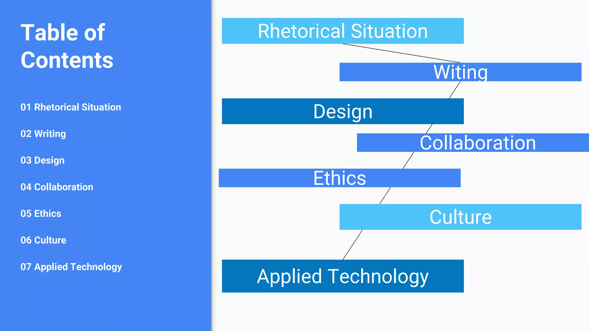 Table of
Contents
01 Rhetorical Situation
02 Writing
03 Design
04 Collaboration
05 Ethics
06 Culture
07 Applied Technology
Rhetorical Situation
Witing
Applied Technology
Culture
Collaboration
Design
Ethics
 