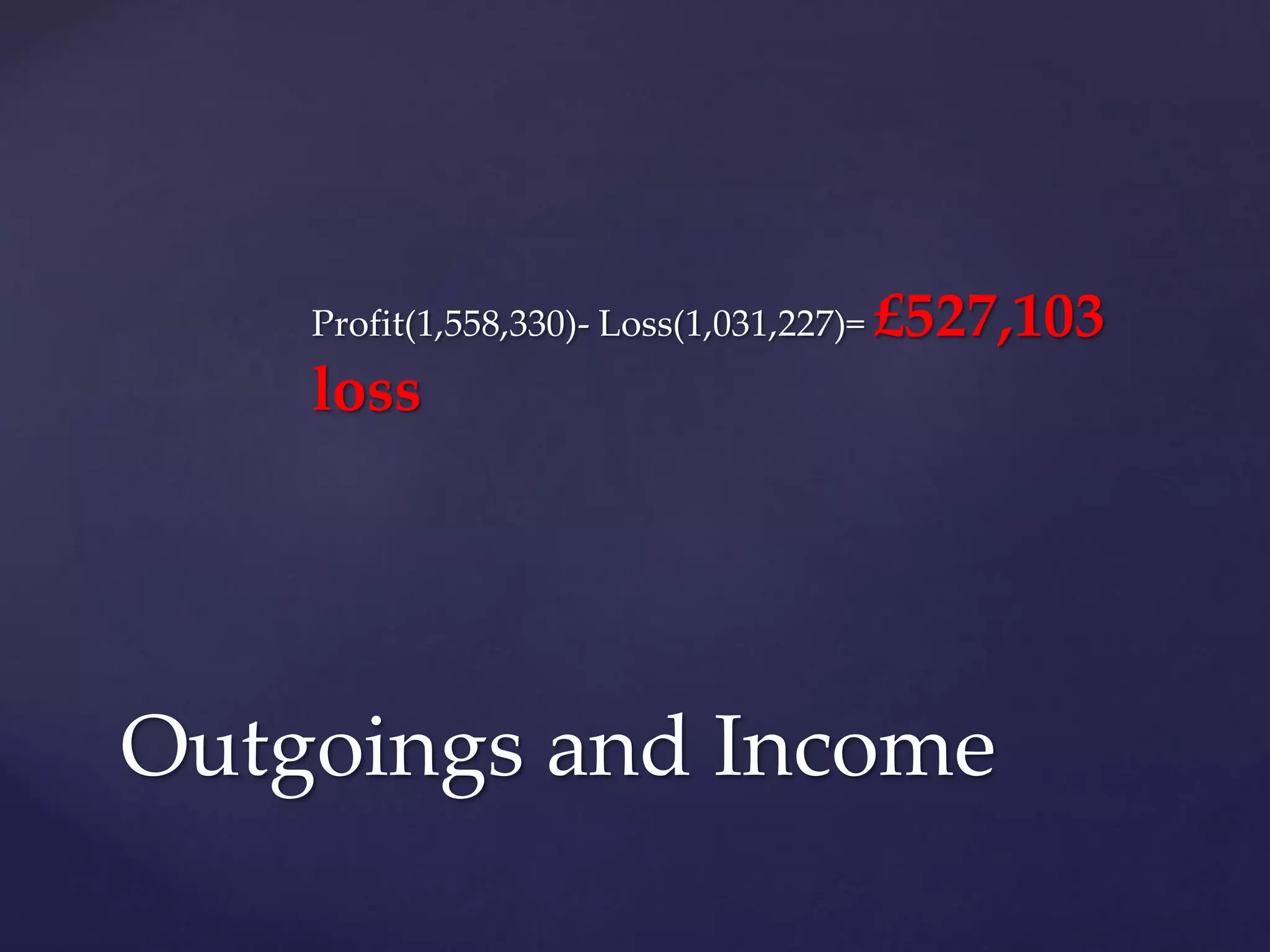 Profit(1,558,330)- Loss(1,031,227)= £527,103
loss
Outgoings and Income
 