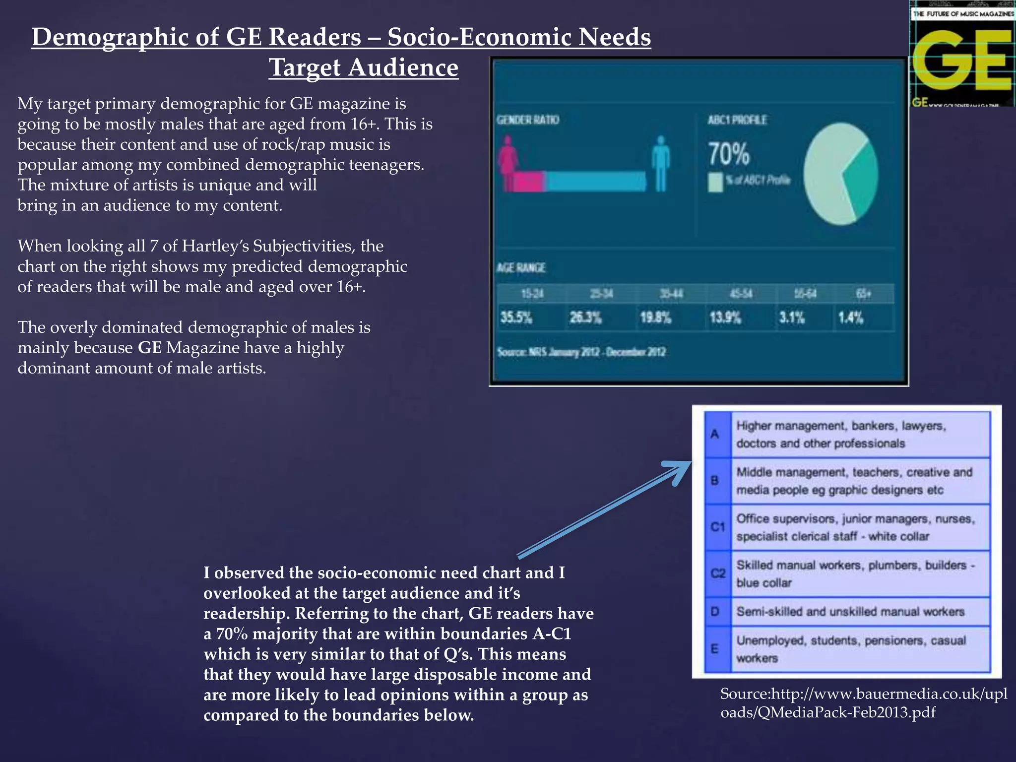 Demographic of GE Readers – Socio-Economic Needs
Target Audience
I observed the socio-economic need chart and I
overlooked at the target audience and it’s
readership. Referring to the chart, GE readers have
a 70% majority that are within boundaries A-C1
which is very similar to that of Q’s. This means
that they would have large disposable income and
are more likely to lead opinions within a group as
compared to the boundaries below.
When looking all 7 of Hartley’s Subjectivities, the
chart on the right shows my predicted demographic
of readers that will be male and aged over 16+.
The overly dominated demographic of males is
mainly because GE Magazine have a highly
dominant amount of male artists.
Source:http://www.bauermedia.co.uk/upl
oads/QMediaPack-Feb2013.pdf
My target primary demographic for GE magazine is
going to be mostly males that are aged from 16+. This is
because their content and use of rock/rap music is
popular among my combined demographic teenagers.
The mixture of artists is unique and will
bring in an audience to my content.
 