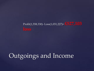 Profit(1,558,330)- Loss(1,031,227)= £527,103
loss
Outgoings and Income
 