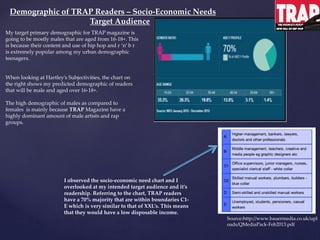 Demographic of TRAP Readers – Socio-Economic Needs
Target Audience
I observed the socio-economic need chart and I
overlooked at my intended target audience and it’s
readership. Referring to the chart, TRAP readers
have a 70% majority that are within boundaries C1-
E which is very similar to that of XXL’s. This means
that they would have a low disposable income.
When looking at Hartley’s Subjectivities, the chart on
the right shows my predicted demographic of readers
that will be male and aged over 16-18+.
The high demographic of males as compared to
females is mainly because TRAP Magazine have a
highly dominant amount of male artists and rap
groups.
Source:http://www.bauermedia.co.uk/upl
oads/QMediaPack-Feb2013.pdf
My target primary demographic for TRAP magazine is
going to be mostly males that are aged from 16-18+. This
is because their content and use of hip hop and r ‘n’ b r
is extremely popular among my urban demographic
teenagers.
 