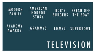 T E L E V I S I O N
M OD E R N
FAM I LY
AM E R I CAN
H OR R OR
S TOR Y
BOB’S
BU R G E R S
E M M YS
FR E S H OFF
TH E BOAT
G R AM M YS
ACAD E M Y
AW AR D S S U P E R BOW L
 