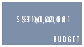 $ 1 9 1 , 8 6 2 , 5 8 1
B U D G E T
$ 1 M I L L I O N$ 1 0 0 , 0 0 0
 