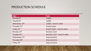 PRODUCTION SCHEDULE
Date Task
Monday 8th Leaflet
Tuesday 9th Leaflet
Wednesday 10th Leaflet – send to client
Thursday 11th Gravel Guide
Friday 12th Gravel Guide – send to client
Monday 15th Business Card
Tuesday 16th Business Card – send to client
Wednesday 17th Improvements
Thursday 18th Improvements
Friday 19th Improvements
 