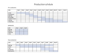Production schdule
 