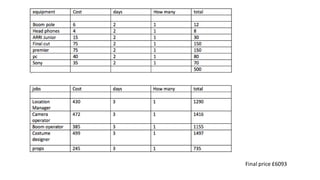 Final price £6093
 
