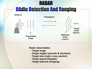RADAR
RAdio Detection And Ranging
Radar observables:
• Target range
• Target angles (azimuth & elevation)
• Target size (radar cross section)
• Target speed (Doppler)
• Target features (imaging)
Antenna
Transmitted
Pulse
Target
Cross
Section
Propagation
Reflected
Pulse
(“echo”)
 