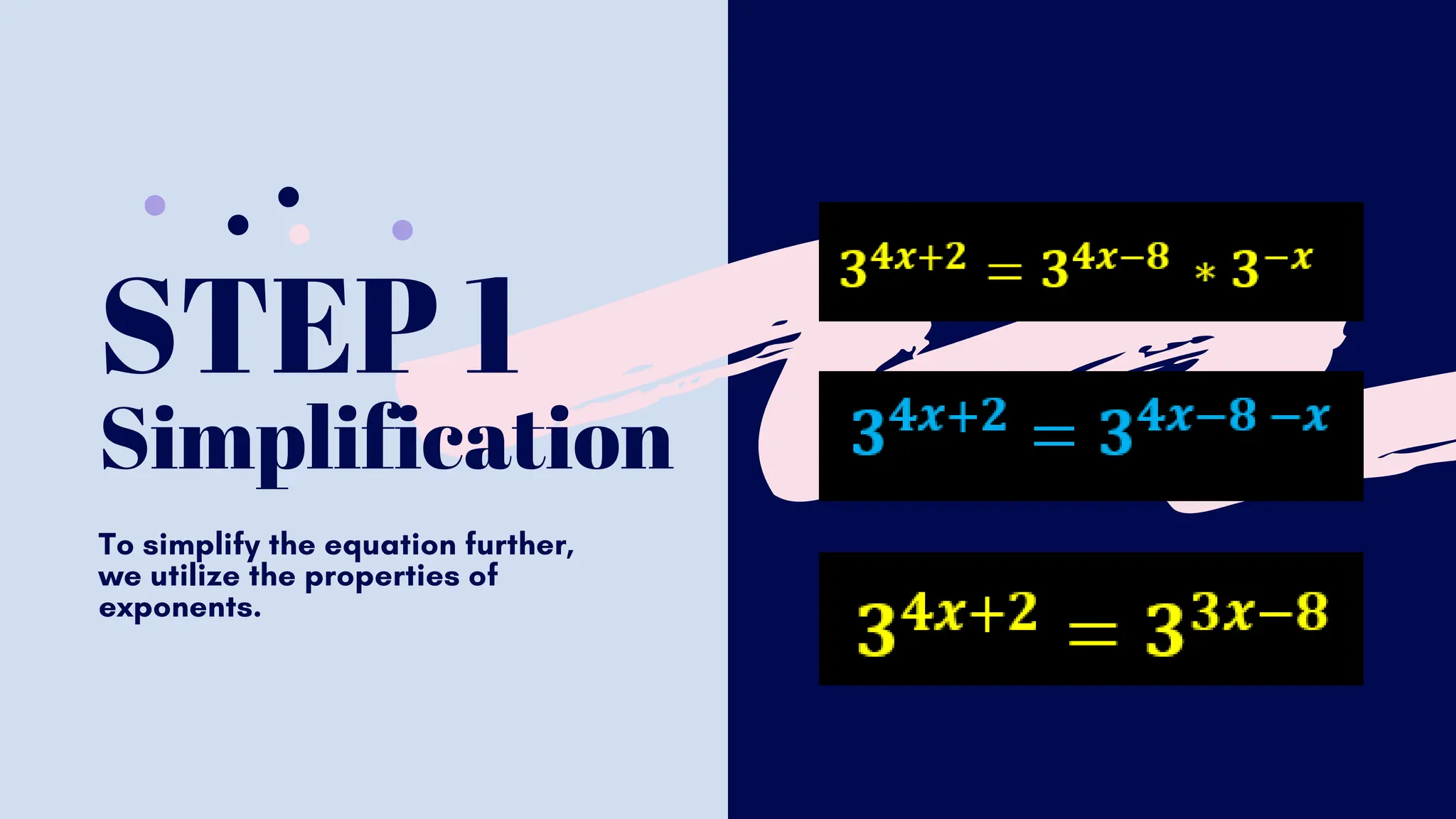 STEP 1
Simplification
To simplify the equation further,
we utilize the properties of
exponents.