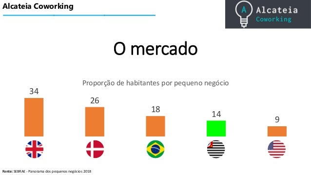 Pitch Deck - Alcateia Coworking