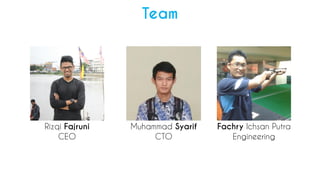 Team
Muhammad Syarif
CTO
Fachry Ichsan Putra
Engineering
Rizqi Fajruni
CEO
 